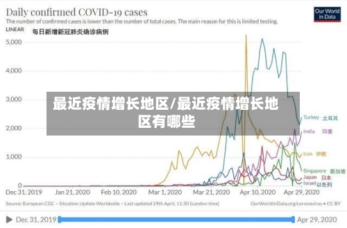 最近疫情增长地区/最近疫情增长地区有哪些-第2张图片