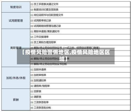 【疫情风险警惕地区,疫情风险地区区域】