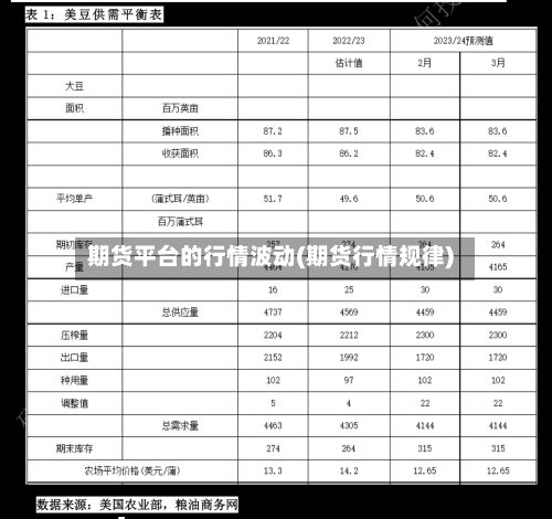期货平台的行情波动(期货行情规律)