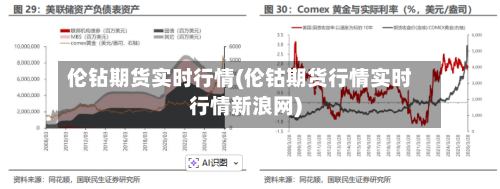 伦钻期货实时行情(伦钴期货行情实时行情新浪网)-第3张图片