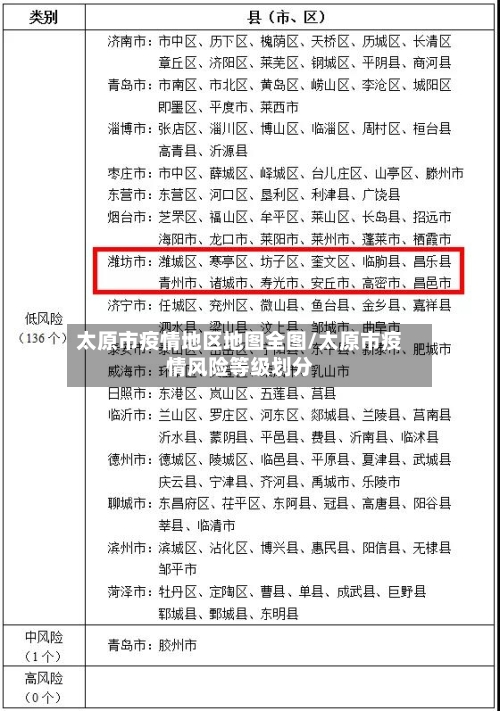 太原市疫情地区地图全图/太原市疫情风险等级划分