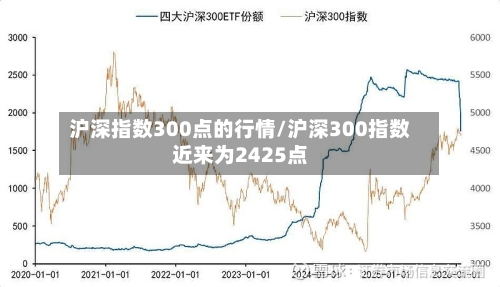 沪深指数300点的行情/沪深300指数近来为2425点