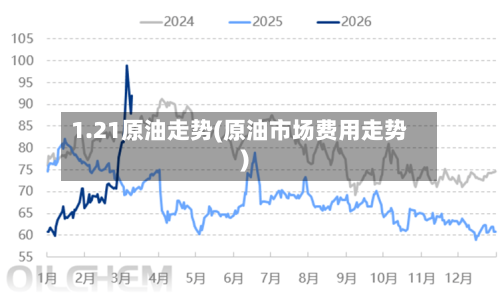 1.21原油走势(原油市场费用走势)-第3张图片