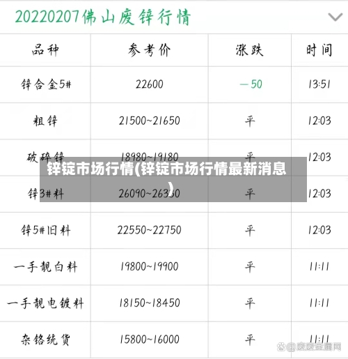 锌锭市场行情(锌锭市场行情最新消息)