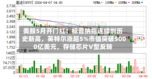 美股5月开门红！标普纳指连续创历史新高，英特尔涨超5%市值突破5000亿美元，存储芯片V型反转-第3张图片