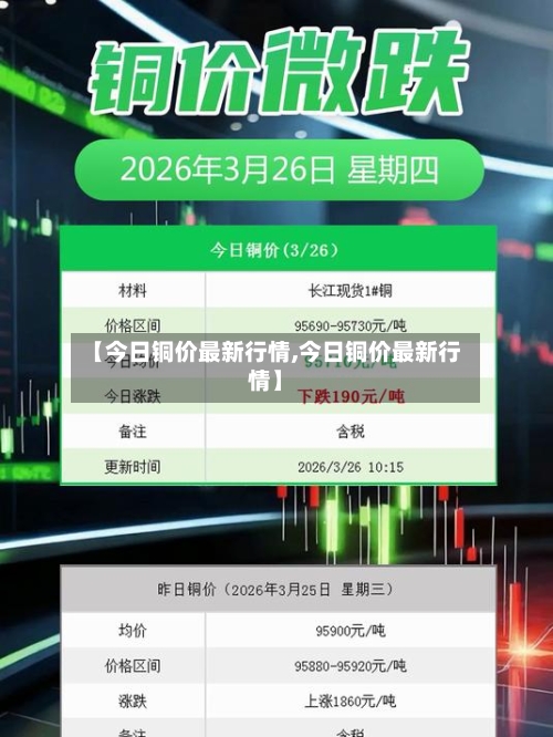 【今日铜价最新行情,今日铜价最新行情】-第3张图片