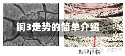铜3走势的简单介绍