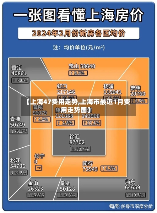 【上海47费用走势,上海市最近1月费用走势图】