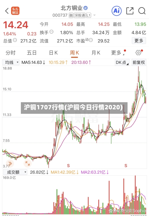 沪铜1707行情(沪铜今日行情2020)-第2张图片