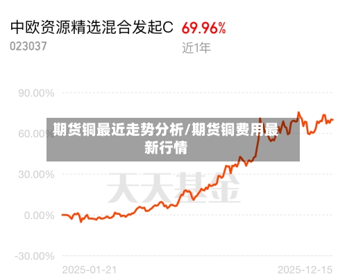 期货铜最近走势分析/期货铜费用最新行情-第2张图片