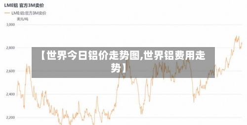 【世界今日铝价走势图,世界铝费用走势】