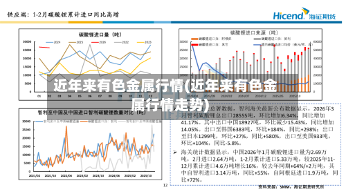 近年来有色金属行情(近年来有色金属行情走势)-第3张图片