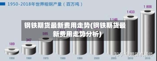钢铁期货最新费用走势(钢铁期货最新费用走势分析)-第3张图片
