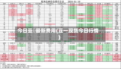 今日豆粨最新费用(豆一现货今日行情)-第2张图片