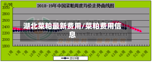 湖北菜粕最新费用/菜粕费用信息-第2张图片