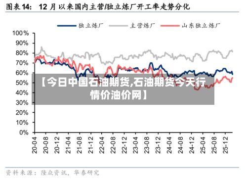 【今日中国石油期货,石油期货今天行情价油价网】-第2张图片