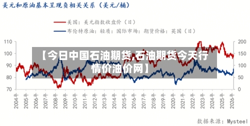 【今日中国石油期货,石油期货今天行情价油价网】-第3张图片