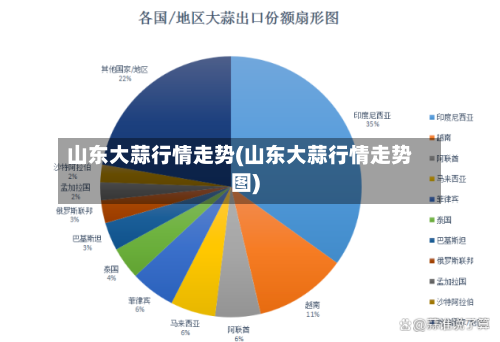 山东大蒜行情走势(山东大蒜行情走势图)-第3张图片