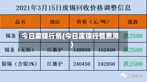 今日废镍行情(今日废镍行情费用)