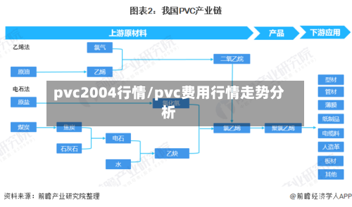 pvc2004行情/pvc费用行情走势分析
