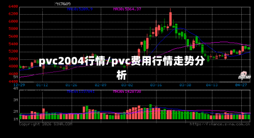 pvc2004行情/pvc费用行情走势分析-第3张图片