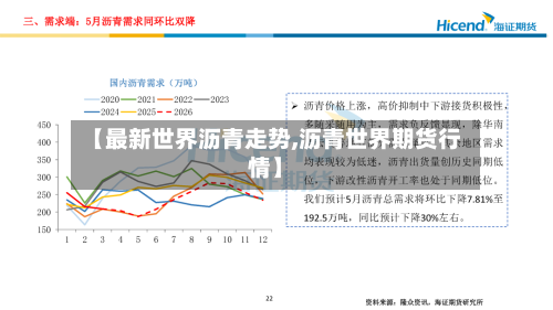 【最新世界沥青走势,沥青世界期货行情】-第2张图片