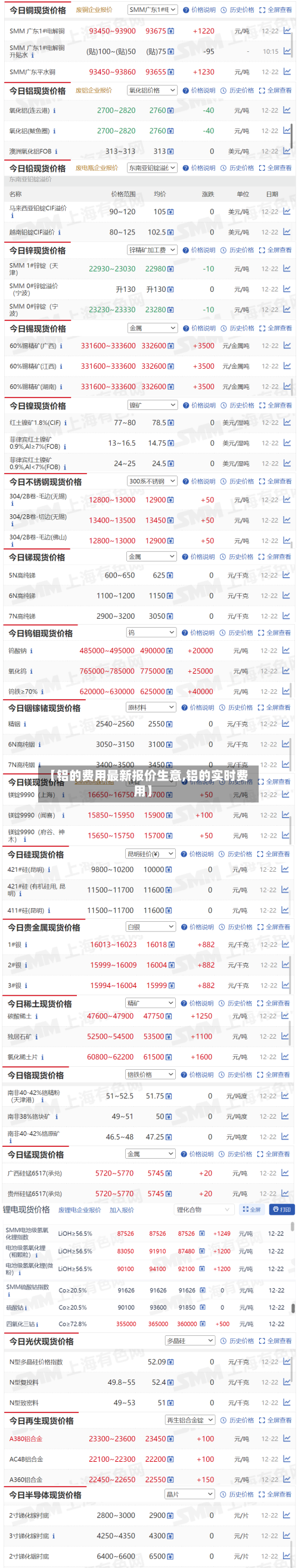 【铝的费用最新报价生意,铝的实时费用】