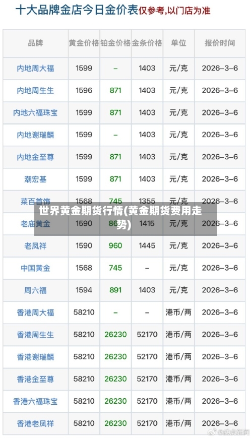 世界黄金期货行情(黄金期货费用走势)-第3张图片