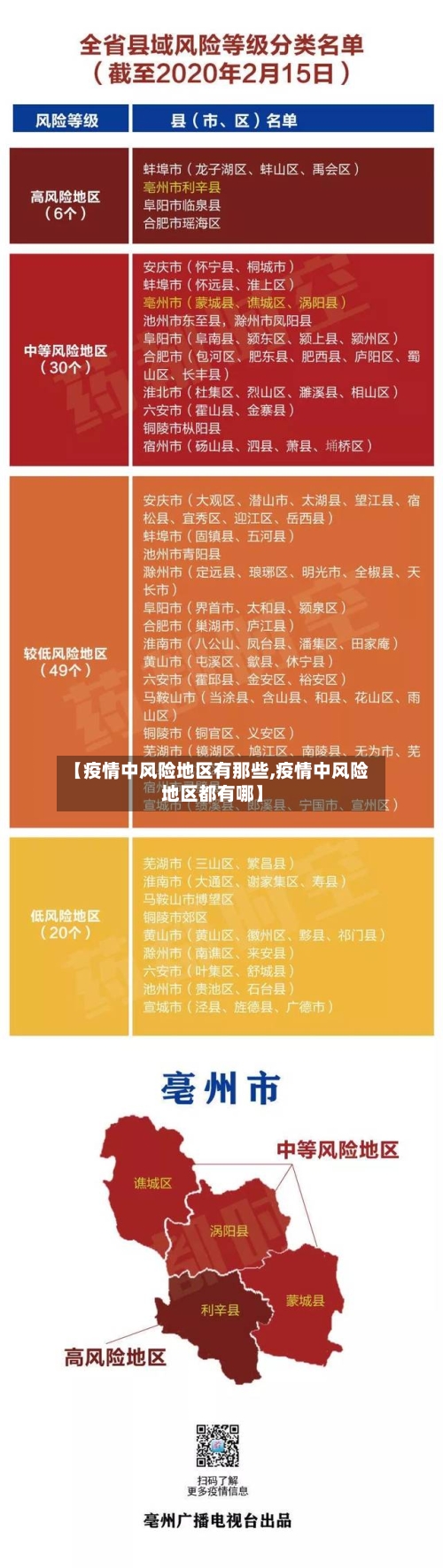 【疫情中风险地区有那些,疫情中风险地区都有哪】-第2张图片