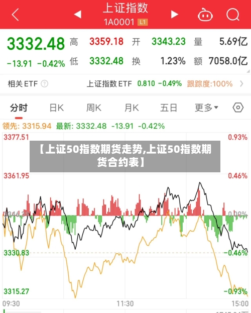 【上证50指数期货走势,上证50指数期货合约表】