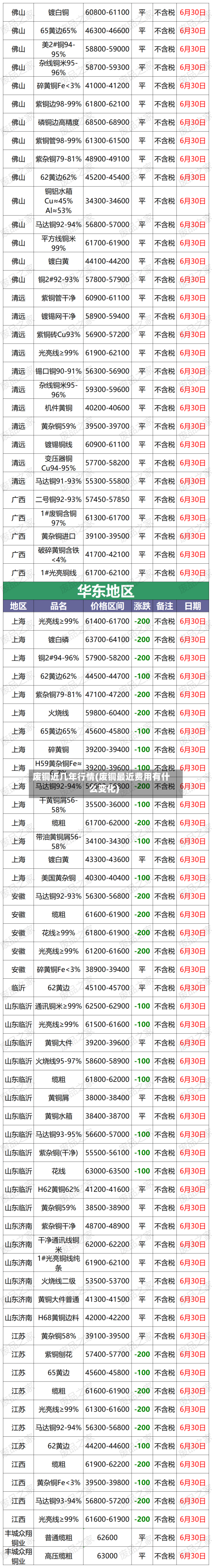 废铜近几年行情(废铜最近费用有什么变化)