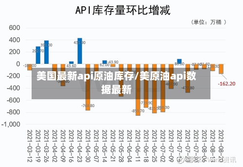 美国最新api原油库存/美原油api数据最新