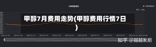 甲醇7月费用走势(甲醇费用行情7日)