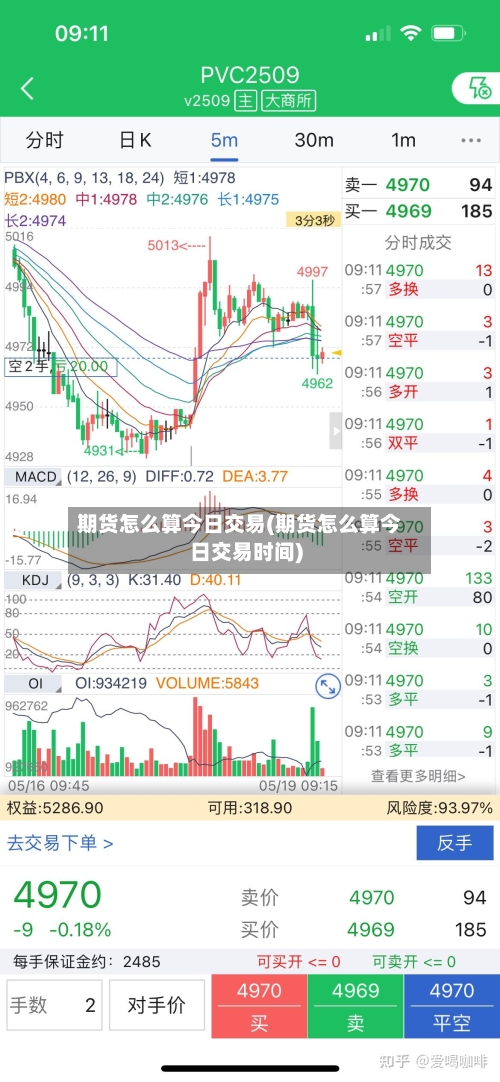 期货怎么算今日交易(期货怎么算今日交易时间)