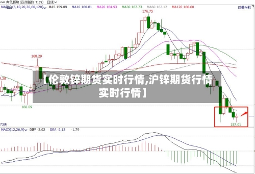 【伦敦锌期货实时行情,沪锌期货行情实时行情】