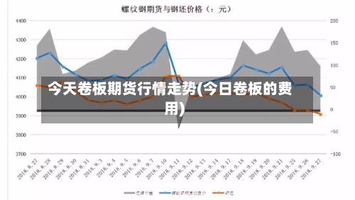 今天卷板期货行情走势(今日卷板的费用)