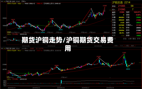 期货沪铜走势/沪铜期货交易费用-第3张图片