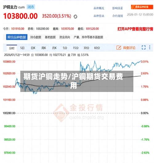 期货沪铜走势/沪铜期货交易费用