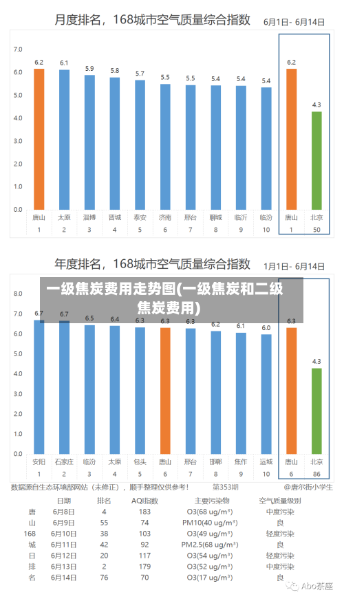 一级焦炭费用走势图(一级焦炭和二级焦炭费用)-第2张图片