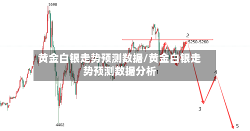 黄金白银走势预测数据/黄金白银走势预测数据分析