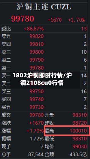1802沪铜即时行情/沪铜2108cu0行情-第2张图片