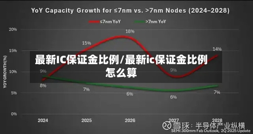 最新IC保证金比例/最新ic保证金比例怎么算-第2张图片