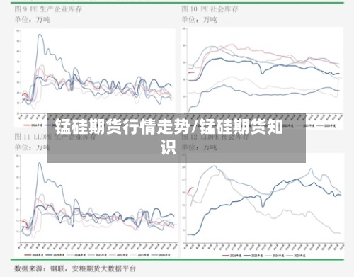 锰硅期货行情走势/锰硅期货知识