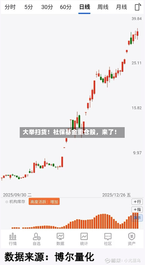 大举扫货！社保基金重仓股，来了！