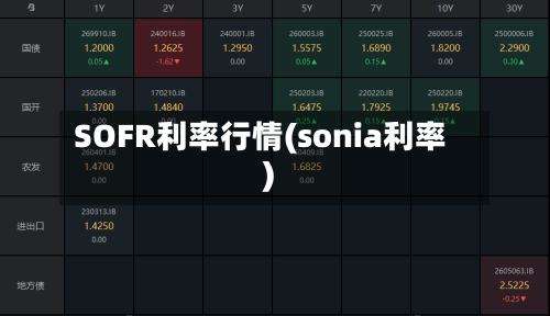 SOFR利率行情(sonia利率)