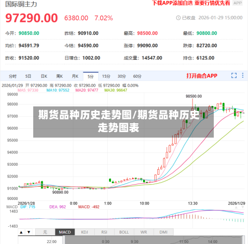 期货品种历史走势图/期货品种历史走势图表