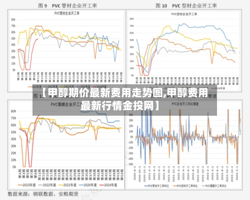 【甲醇期价最新费用走势图,甲醇费用最新行情金投网】-第2张图片