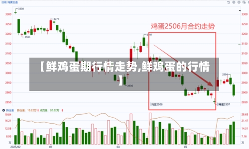 【鲜鸡蛋期行情走势,鲜鸡蛋的行情】