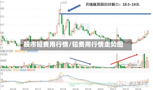 股市铅费用行情/铅费用行情走势图