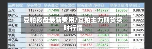 豆粕夜盘最新费用/豆粕主力期货实时行情-第3张图片